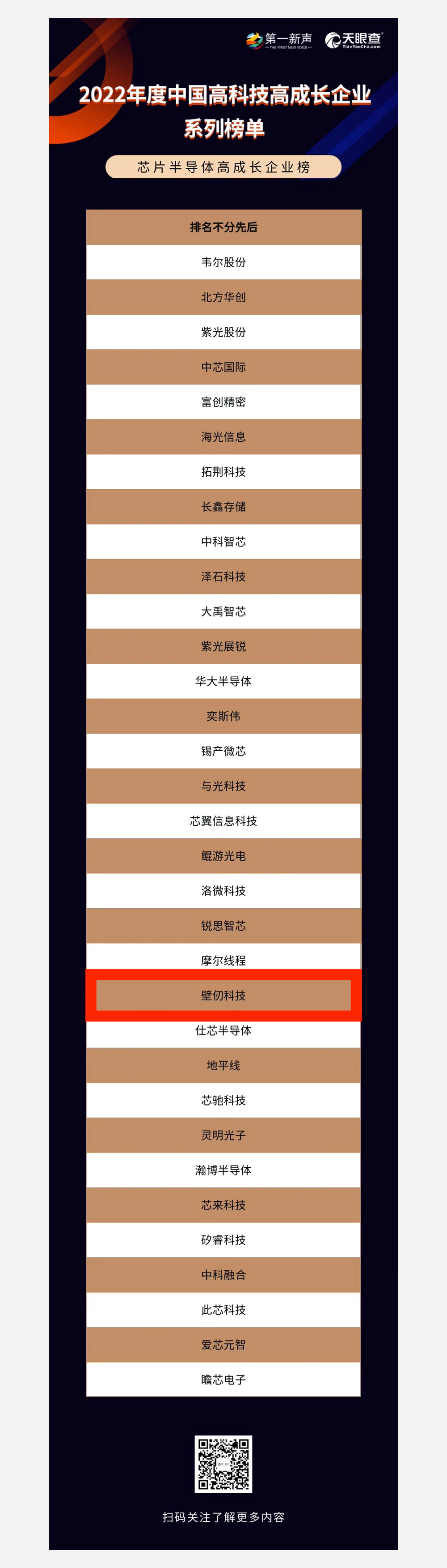 沂景资本投资企业荣获多个媒体和行业奖项(图7) 沂景资本投资企业荣获多个媒体和行业奖项(图7)